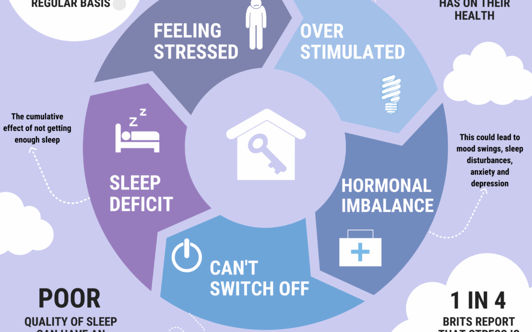 How to Break the Stress-Sleep Cycle